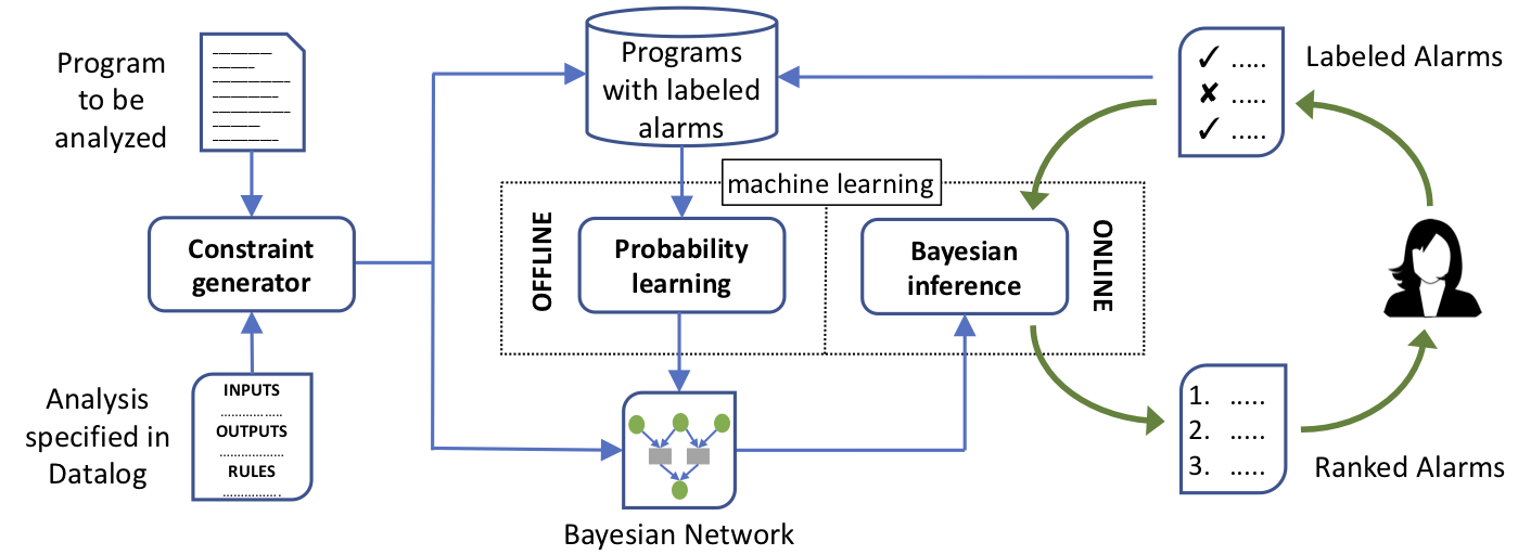 Petablox System Diagram